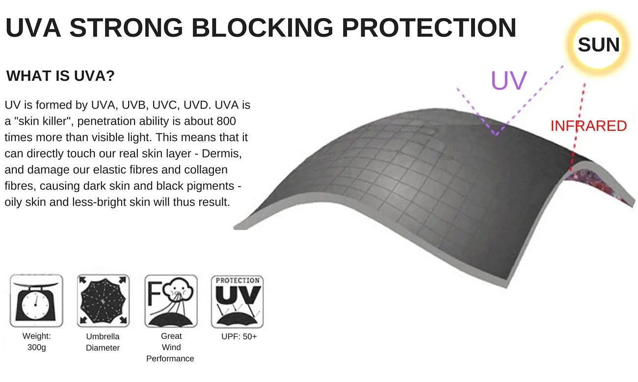 Shoppy Lightweight UV Umbrella